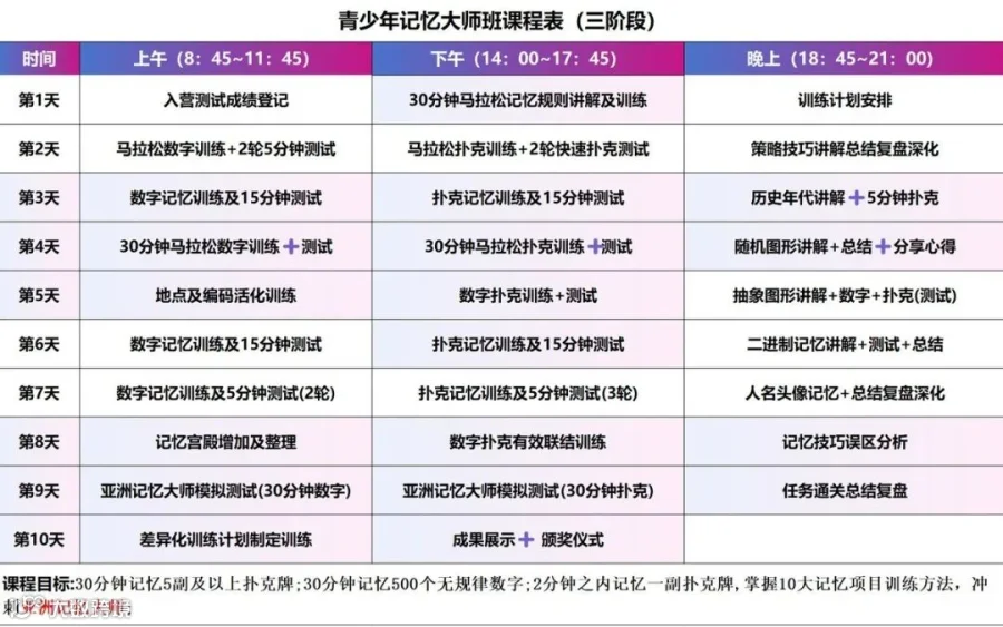 记忆大师班课程表（三阶段）