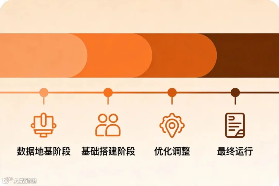 八周落地路径时间轴