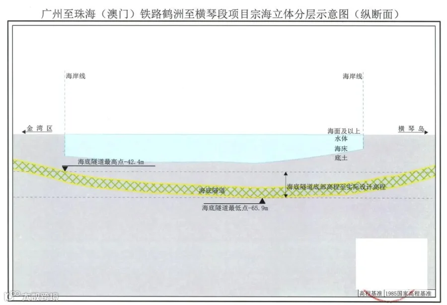 宗海立体分层纵断面示意图