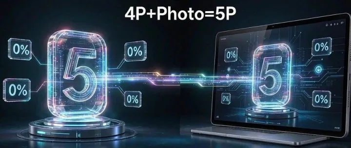 从4P到5P：Photo-电子商务时代产品的数字孪生