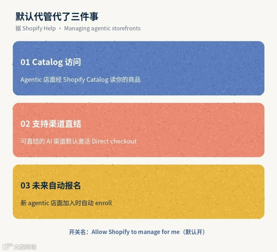 默认代管代了三件事(本号北欧绘本)