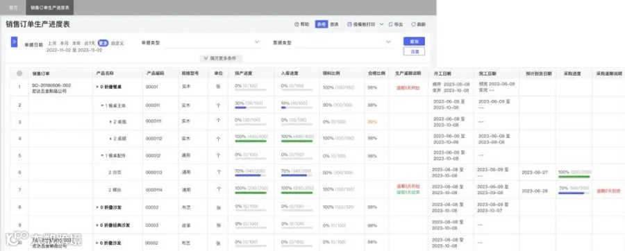订单全流程追踪