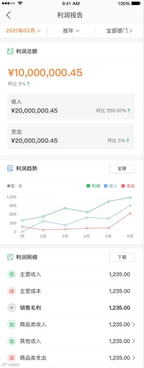 经营BI驾驶舱