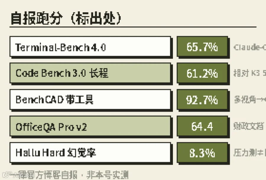 像素跑分表（一律官方博客自报，非本号实测）