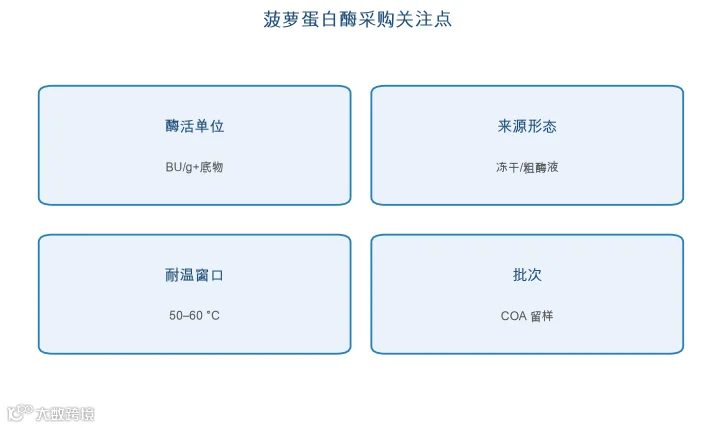 图：菠萝蛋白酶采购关注点（ChemSP 整理）