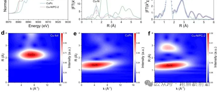 港理工徐宾刚最新Nature子刊，5万圈不衰减，单原子耦合低氯电解液解锁四电子锌碘电池！！！