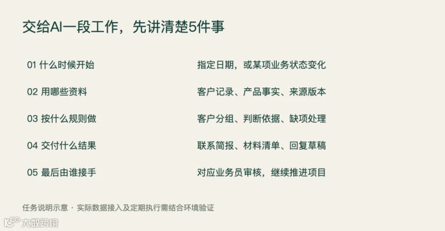 信息图：交给 AI 工作的五项说明