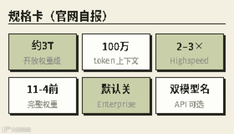 像素规格卡（数字来自官网博客自报）