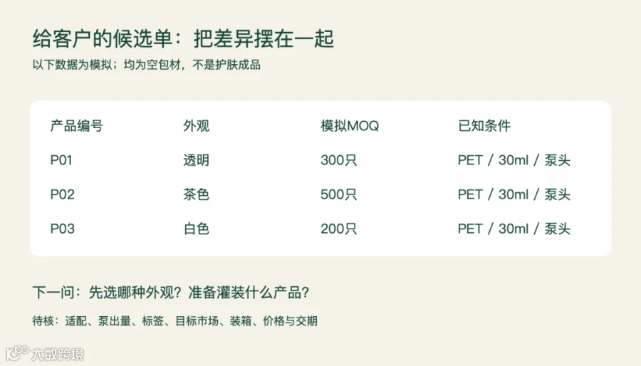 信息图：3 款模拟候选的外观与 MOQ 对照，以及样品验证前的下一步问题
