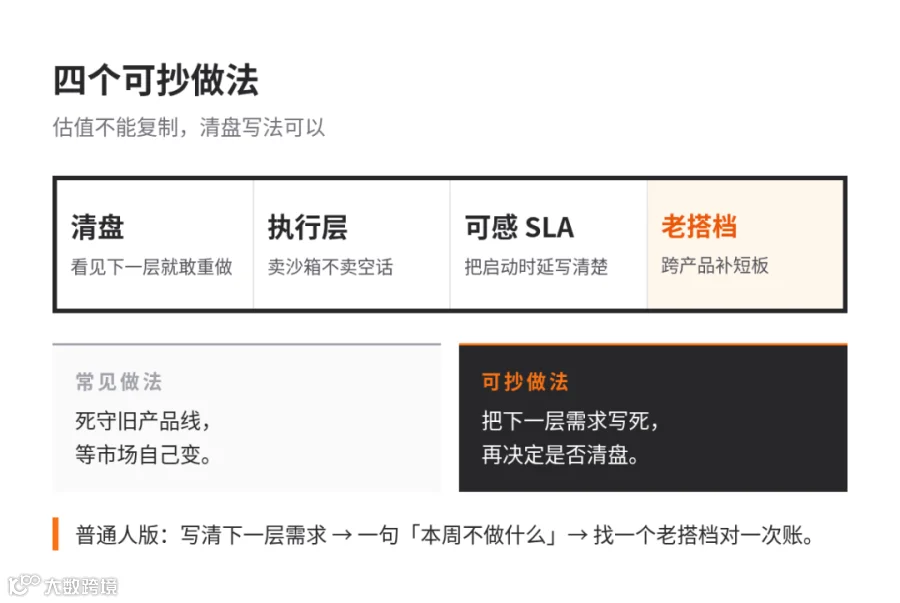 四个做法:敢清盘 → 卖执行层 → 写可感 SLA → 用老搭档补短板