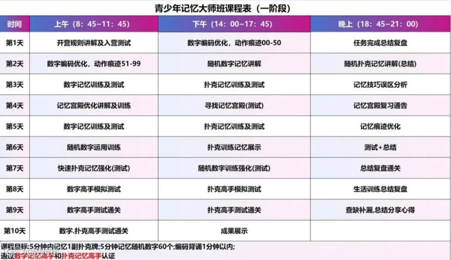 青少年记忆大师班课程表（一阶段）
