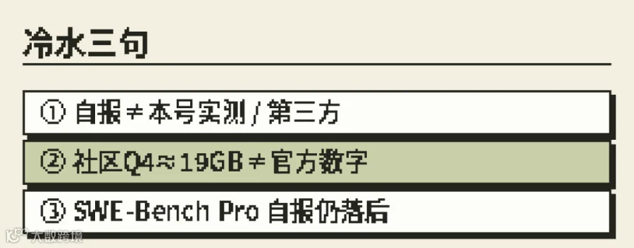 像素冷水:自报 / 社区量化 / 落后项