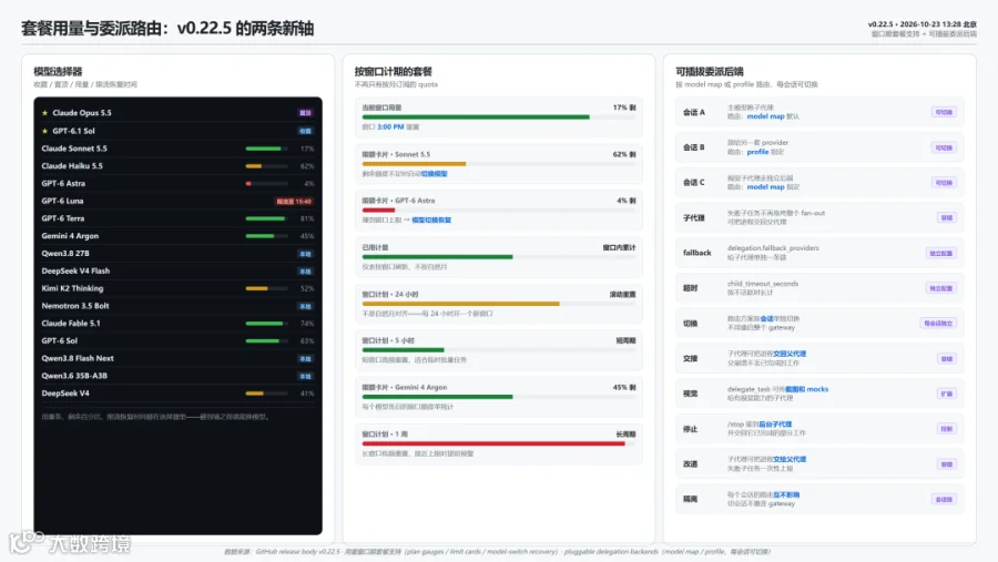 hermes-v0225-05-quota-deleg.png