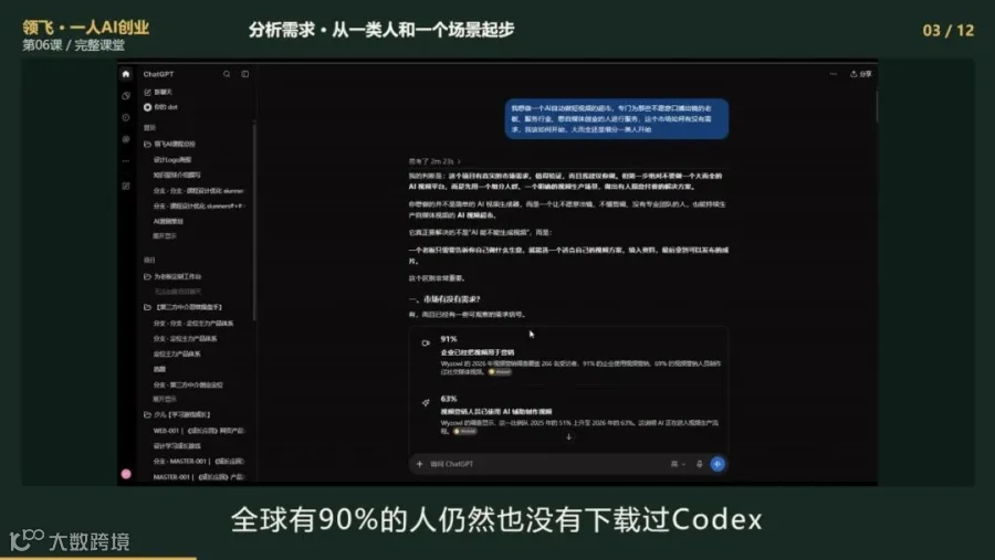 第6课真实画面：以AI视频超市为例，分析服务人群与具体需求。