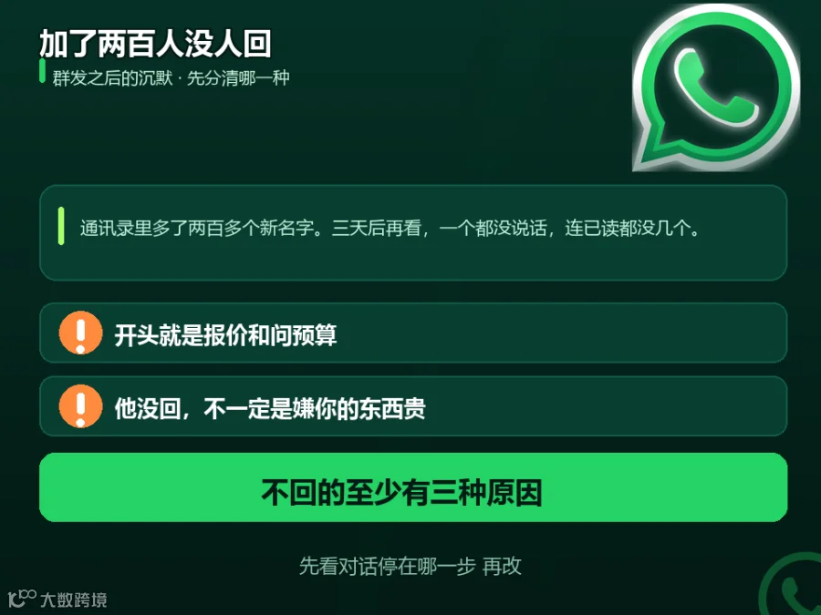 群发加了两百个客户没人回复场景