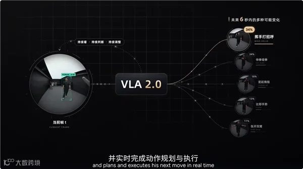 小鹏人形机器人IRON大升级：0.2秒推理一次 可预测6秒内人类动作
