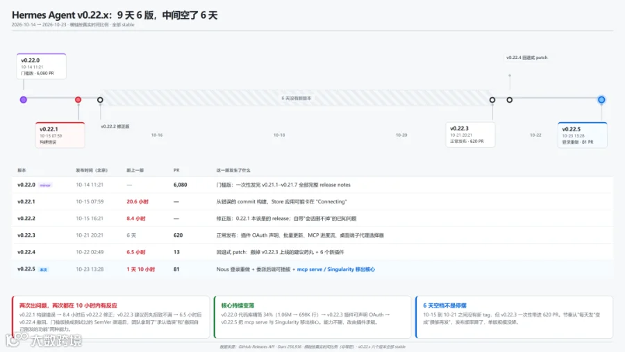 hermes-v0225-03-cadence.png