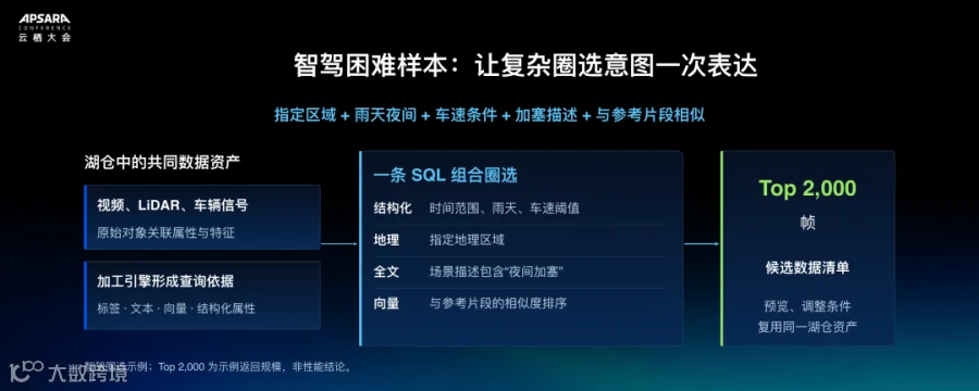 07_智驾困难样本组合圈选