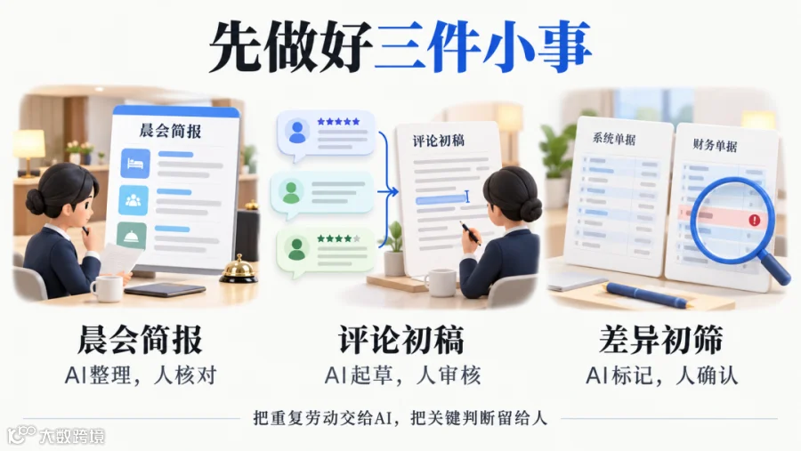 晨会、评论与对账：人机协作场景示意