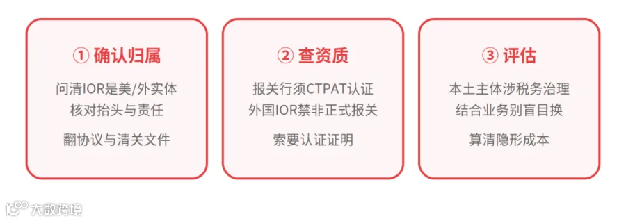 9810-chart-2026-10-25-3-steps.png