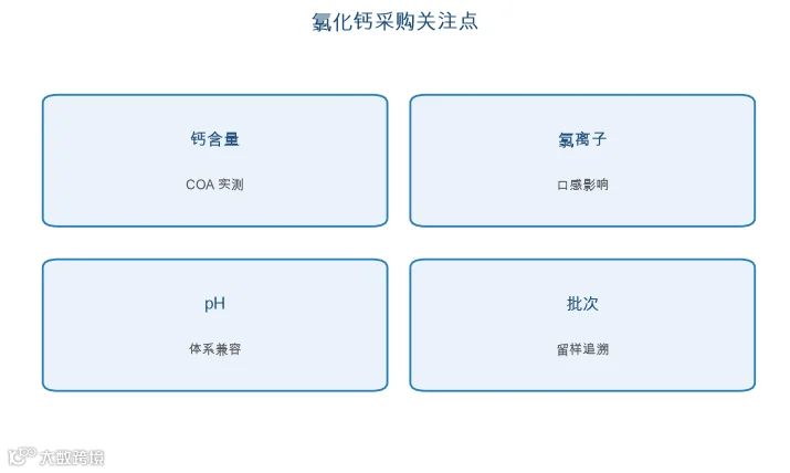 图：运动营养钙源采购关注点（ChemSP 整理）