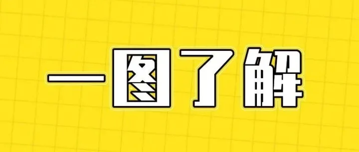 10月征期提示：符合条件的企业可享受研发费用加计扣除政策