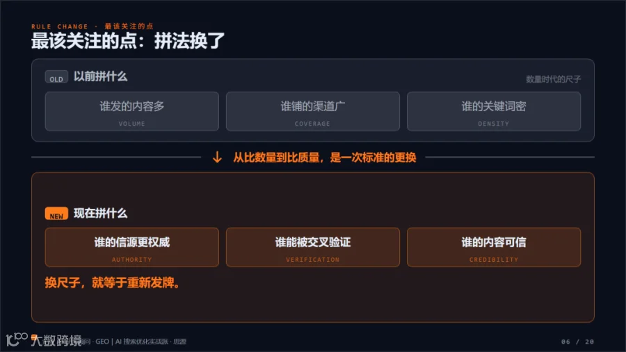 拼法换了：从比数量到比质量