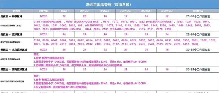 新西兰海派专线（双清含税）