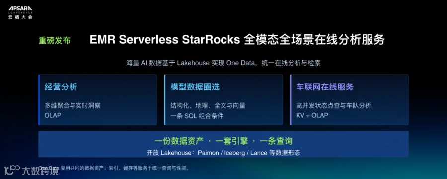 06_StarRocks全模态在线分析