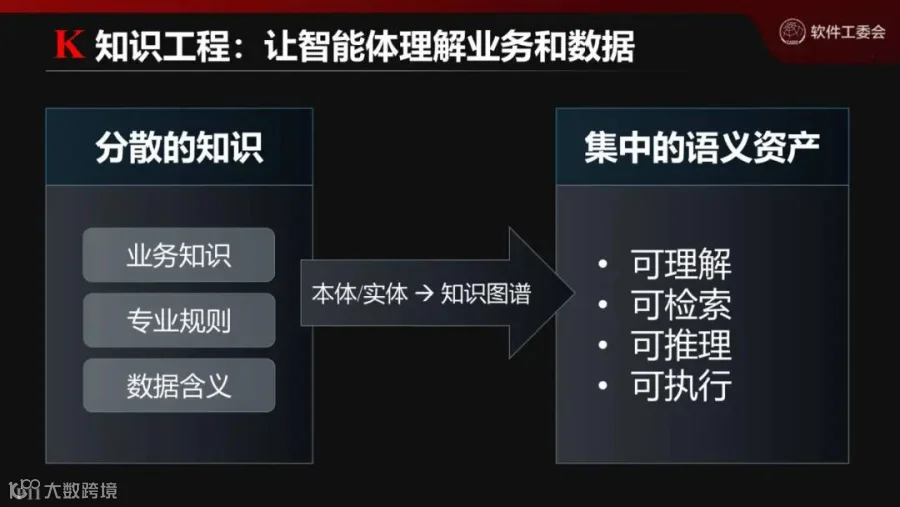 幻灯片11