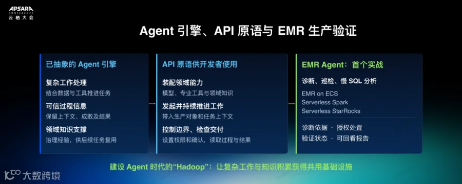 10_Agent引擎API与生产验证