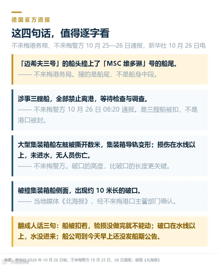 不来梅港务局与不来梅警方通报要点整理