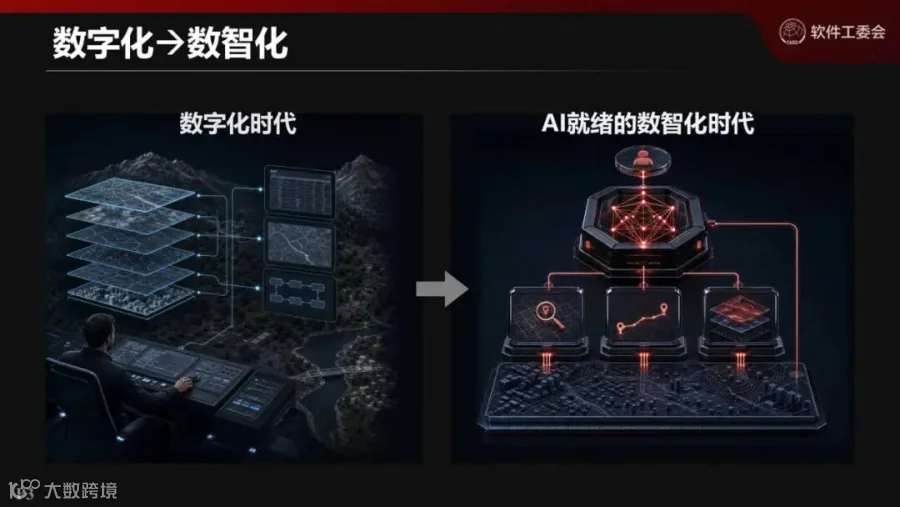 幻灯片3