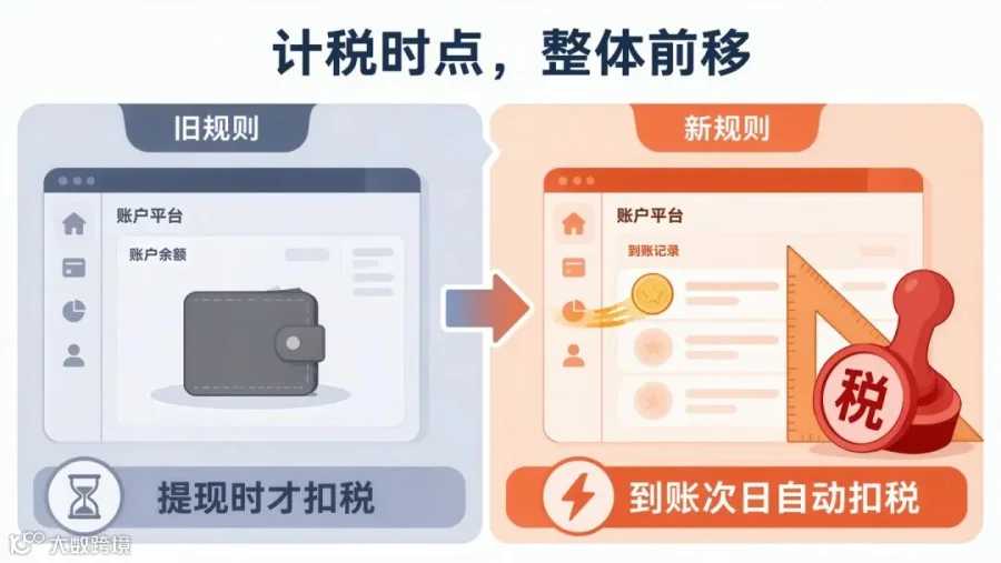 新旧计税时点对比