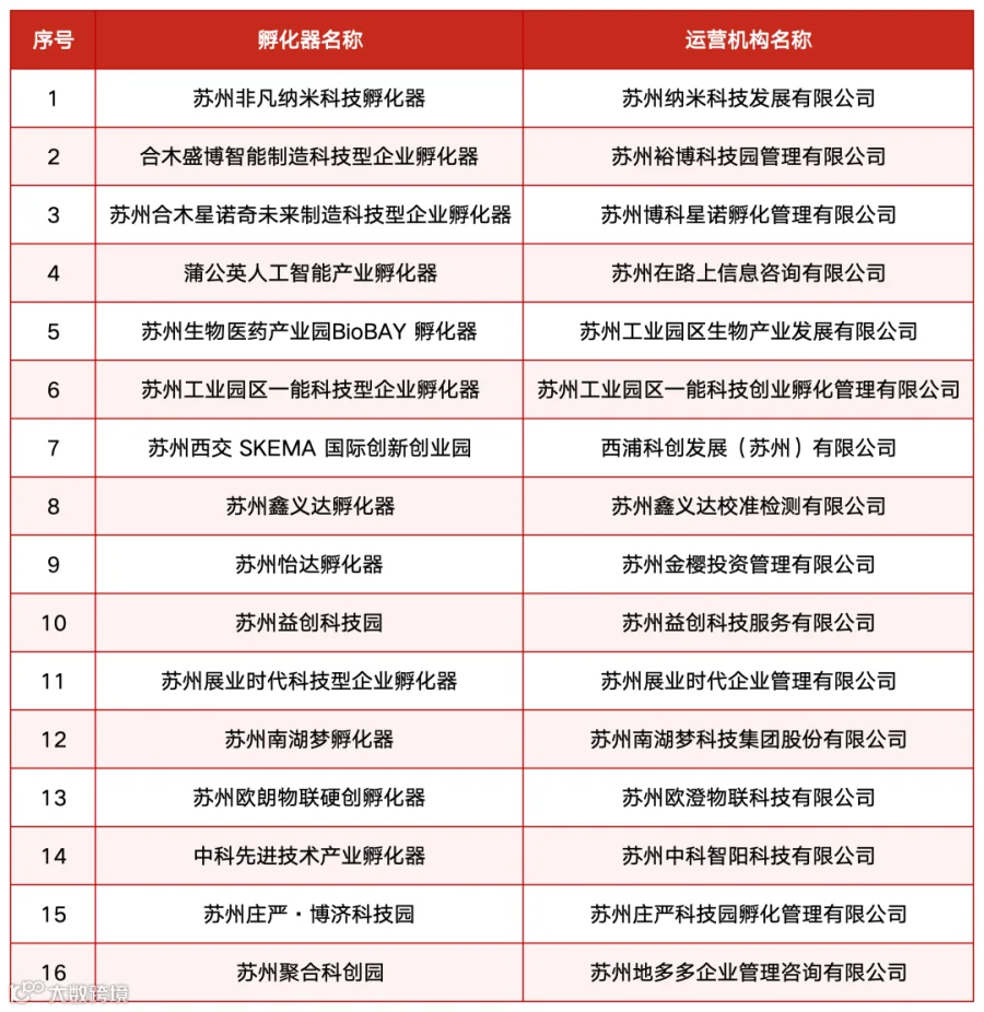 工作簿1_Sheet1(1).png