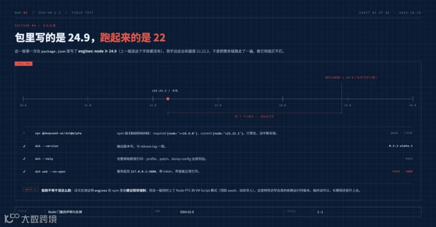 dsh022-05-node.png
