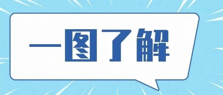 无形资产摊销费用税前扣除如何规定？