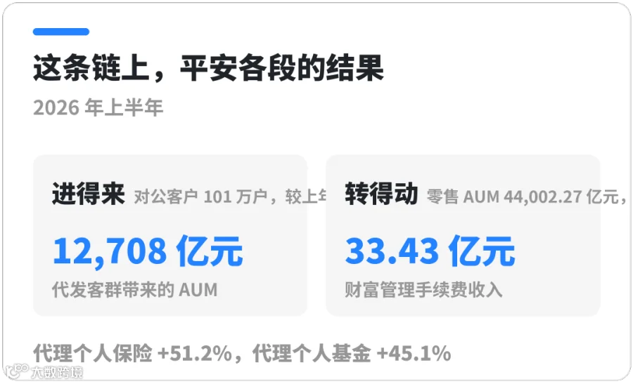 图表