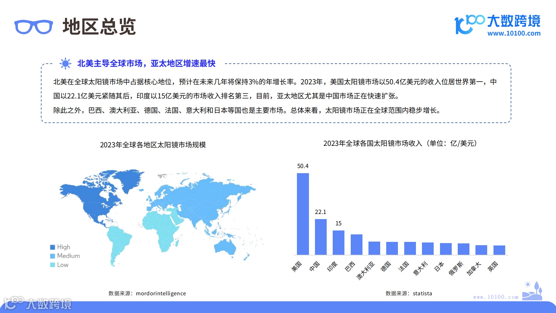 2024年太阳镜市场洞察报告