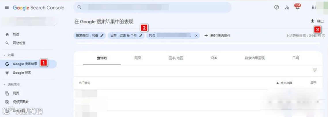 Google Ads品牌词投放CPC仅$0.04, 回报率高达173%。说说我是如何做到的