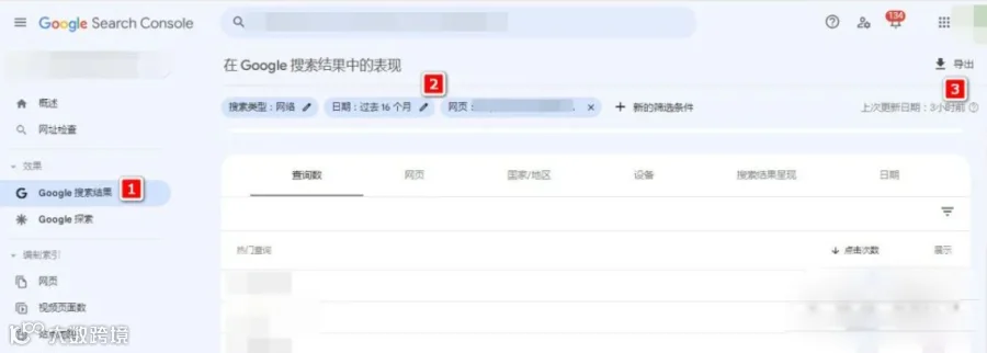 Google Ads品牌词投放CPC仅$0.04, 回报率高达173%。说说我是如何做到的