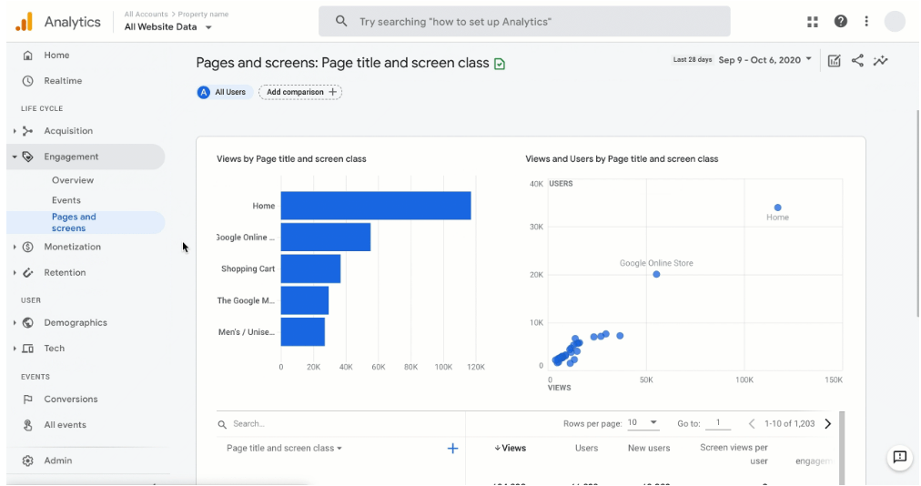 Google Analytics