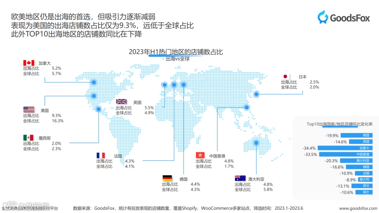 服装作为出海优势赛道对卖家仍有较高吸引