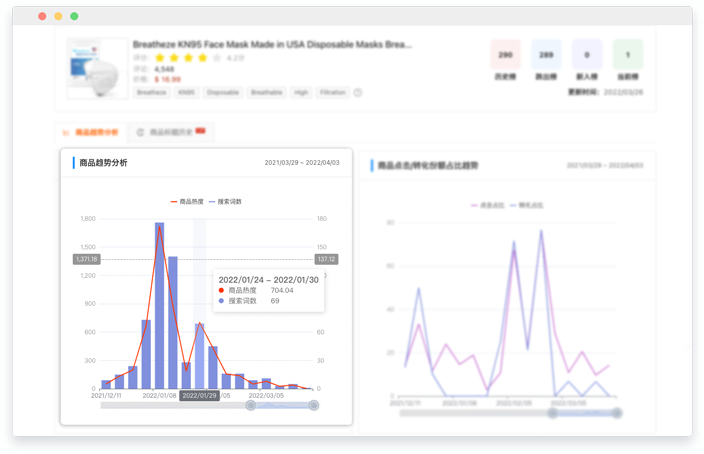 飞鱼数据——玩转亚马逊ABA
