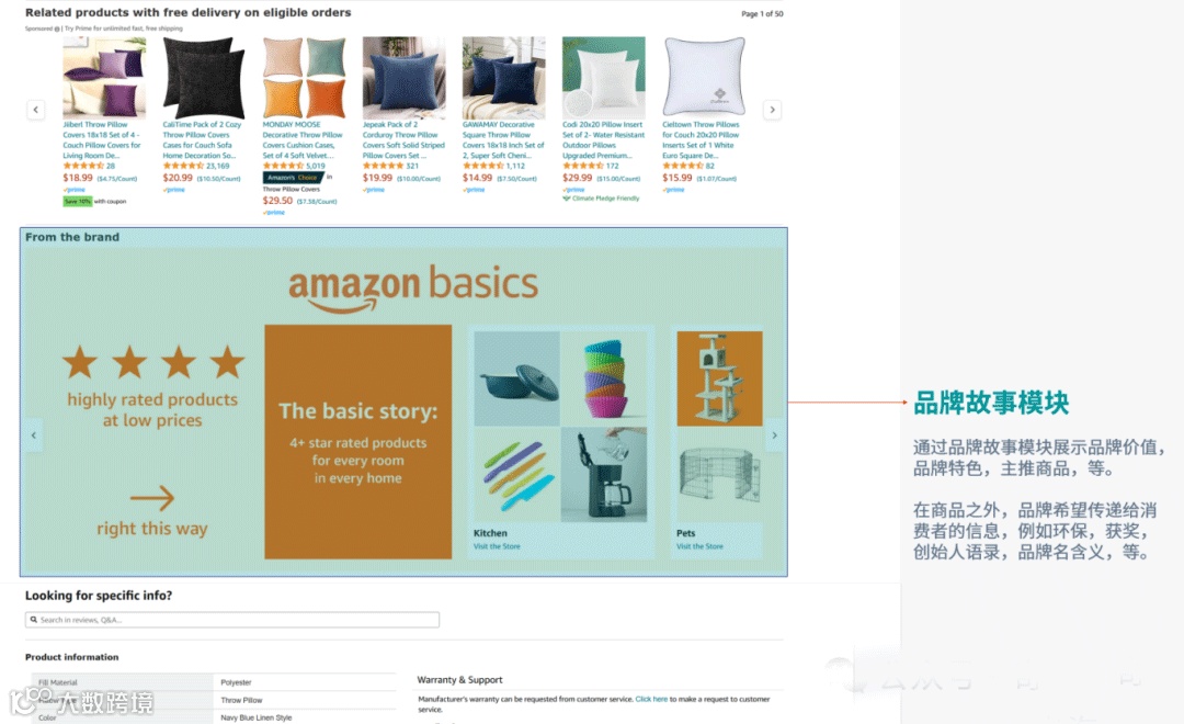 （图源：亚马逊广告官方授权内容）