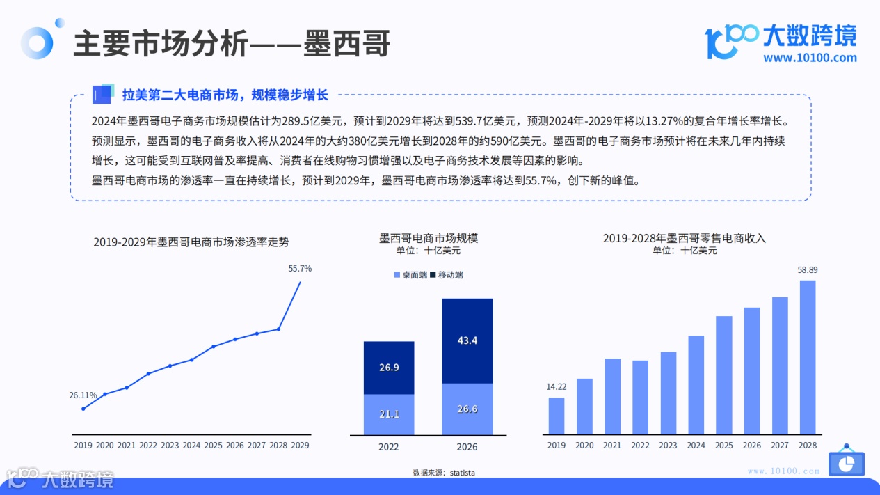 2024拉美电商市场洞察报告