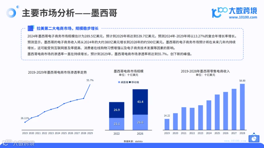 2024拉美电商市场洞察报告