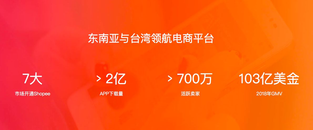 shopee虾皮：东南亚及中国台湾地区的电商平台