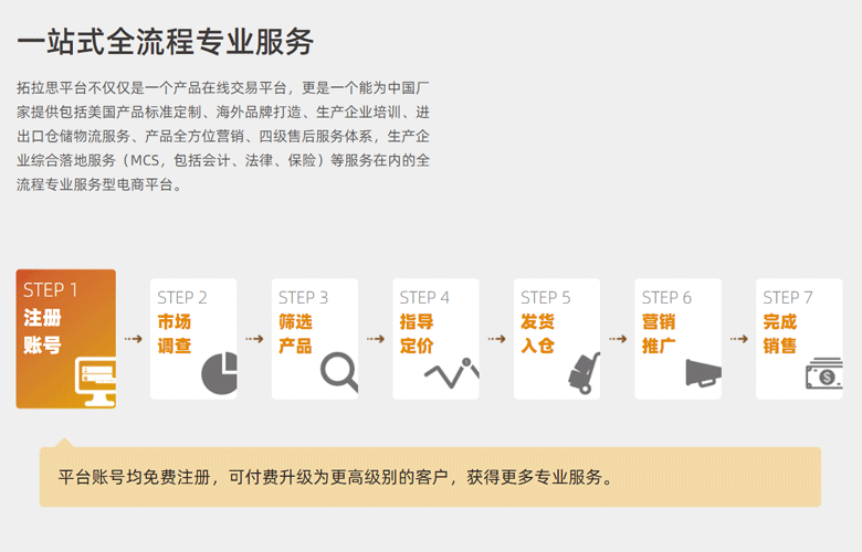 拓拉思Toolots注册流程