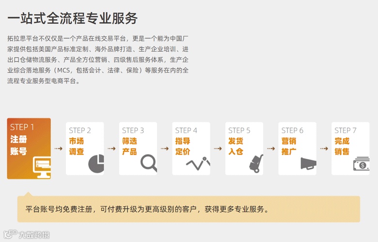 拓拉思Toolots注册流程